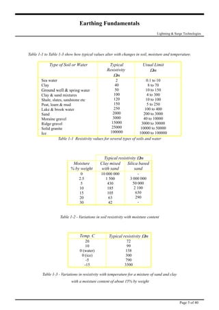 Earthing Fundamentals
Lightning & Surge Technologies
Table 1-1 to Table 1-3 show how typical values alter with changes in soil, moisture and temperature.
Table 1-1 Resistivity values for several types of soils and water
Type of Soil or Water Typical
Resistivity
Ωm
Usual Limit
Ωm
Sea water
Clay
Ground well & spring water
Clay & sand mixtures
Shale, slates, sandstone etc
Peat, loam & mud
Lake & brook water
Sand
Moraine gravel
Ridge gravel
Solid granite
Ice
2
40
50
100
120
150
250
2000
3000
15000
25000
100000
0.1 to 10
8 to 70
10 to 150
4 to 300
10 to 100
5 to 250
100 to 400
200 to 3000
40 to 10000
3000 to 30000
10000 to 50000
10000 to 100000
Typical resistivity Ωm
Moisture
% by weight
Clay mixed
with sand
Silica based
sand
0
2.5
5
10
15
20
30
10 000 000
1 500
430
185
105
63
42
-
3 000 000
50 000
2 100
630
290
-
Table 1-2 - Variations in soil resistivity with moisture content
Temp. C Typical resistivity Ωm
20
10
0 (water)
0 (ice)
-5
-15
72
99
138
300
790
3300
Table 1-3 - Variations in resistivity with temperature for a mixture of sand and clay
with a moisture content of about 15% by weight
Page 5 of 40
 