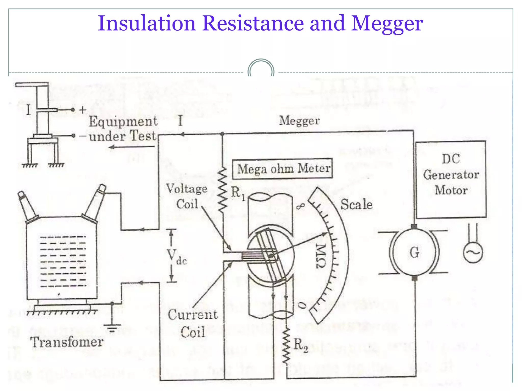 Insulation Resistance and Megger
 