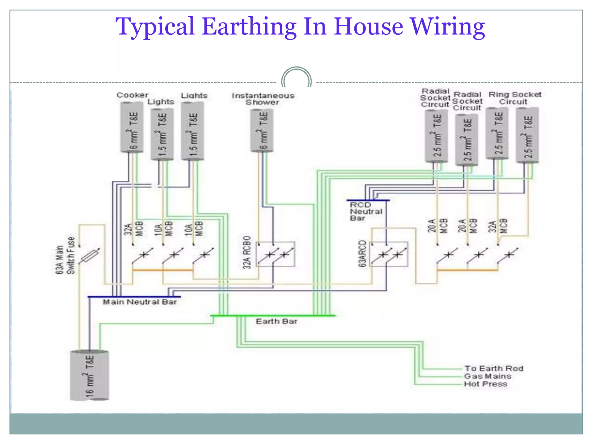 Typical Earthing In House Wiring
 