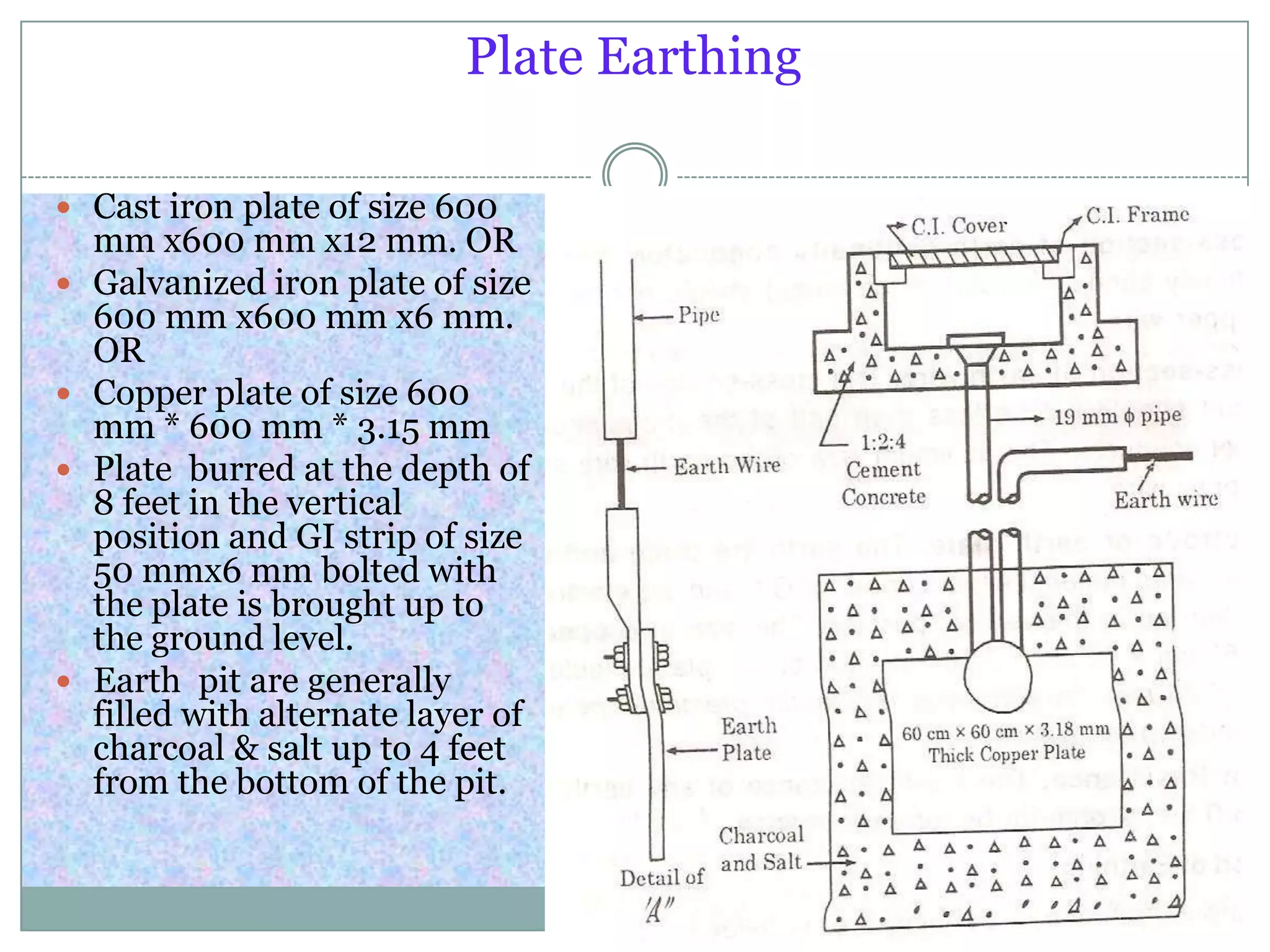Plate Earthing
 Cast iron plate of size 600
mm x600 mm x12 mm. OR
 Galvanized iron plate of size
600 mm x600 mm x6 mm.
OR
 Copper plate of size 600
mm * 600 mm * 3.15 mm
 Plate burred at the depth of
8 feet in the vertical
position and GI strip of size
50 mmx6 mm bolted with
the plate is brought up to
the ground level.
 Earth pit are generally
filled with alternate layer of
charcoal & salt up to 4 feet
from the bottom of the pit.
 