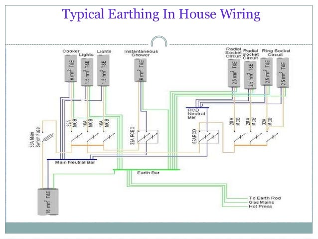 house earthing diagram typical house wiring diagram efcaviation house earthing diagram typical house wiring diagram efcaviation