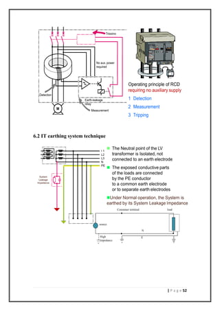Earthing in electrical power systems | PDF