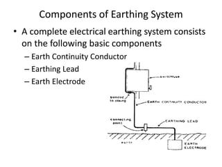 EARTHING IN POWER SYSTEM .pdfbcmn bvmshcvjsdmcvdhjch | PDF