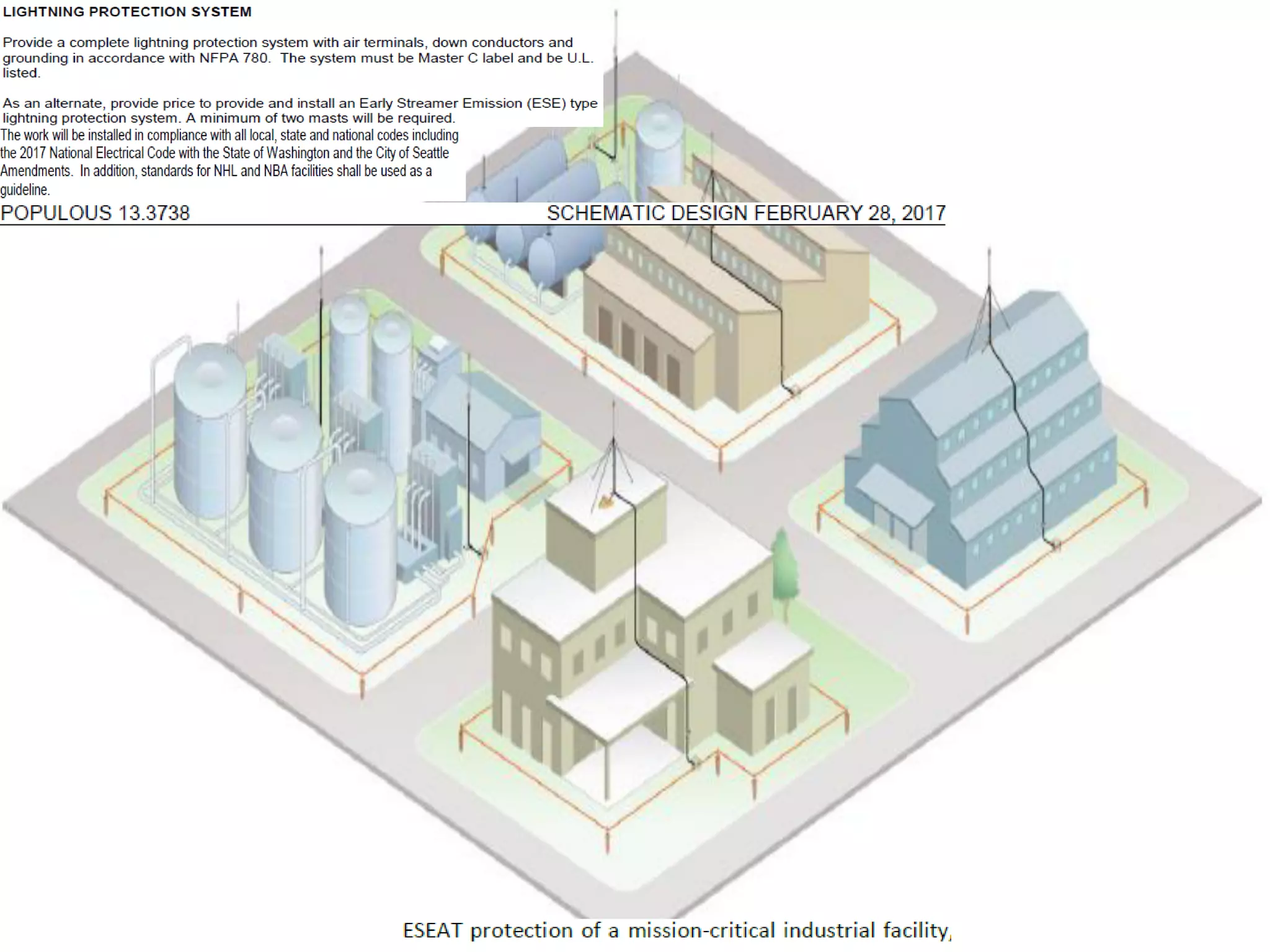 Earthing ,internal surge and external lightning protection | PDF