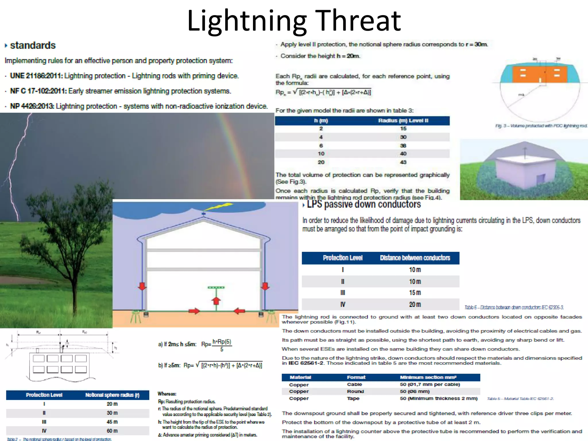 Earthing ,internal surge and external lightning protection | PDF
