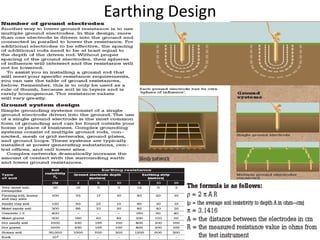 Earthing ,internal surge and external lightning protection | PDF