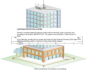 Earthing ,internal surge and external lightning protection | PDF