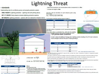 Earthing ,internal surge and external lightning protection | PDF