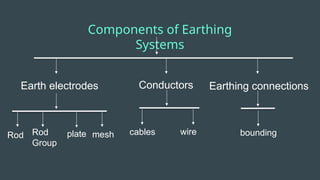 Earthing System Object Earthing Part 1 System learn how to earth .pptx
