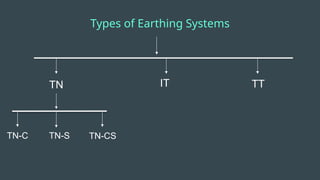 Earthing Part 1 System learn how to earth .pptx