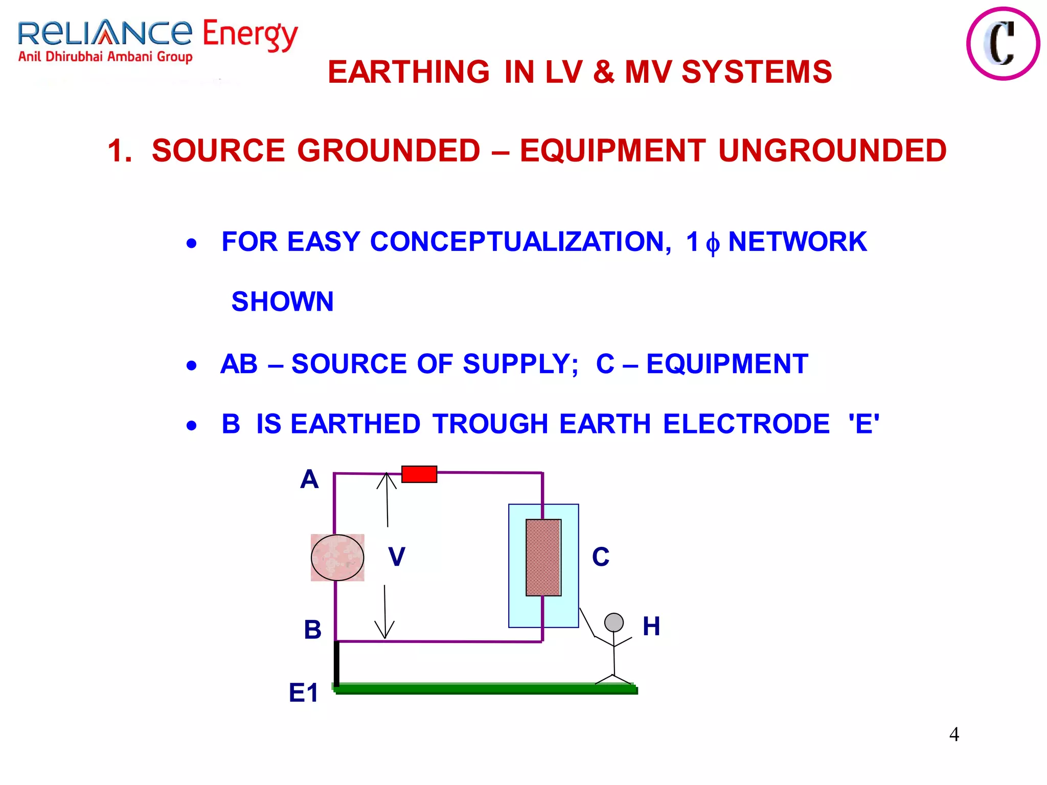 4
EARTHING IN LV & MV SYSTEMS
1. SOURCE GROUNDED – EQUIPMENT UNGROUNDED
• AB – SOURCE OF SUPPLY; C – EQUIPMENT
• B IS EARTHED TROUGH EARTH ELECTRODE 'E'
• FOR EASY CONCEPTUALIZATION, 1  NETWORK
SHOWN
A
V
B
E1
C
H
 