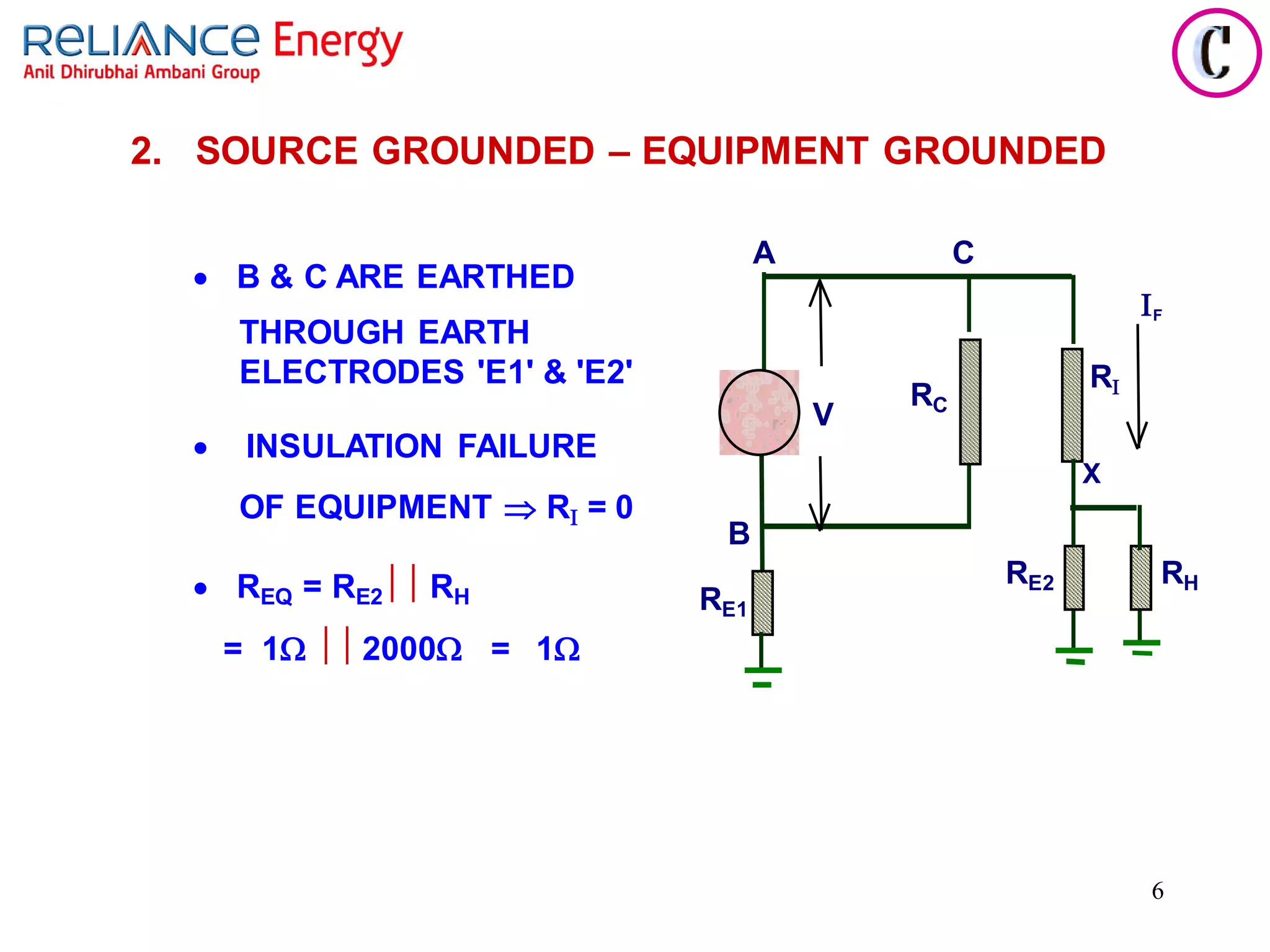 6
2. SOURCE GROUNDED – EQUIPMENT GROUNDED
• B & C ARE EARTHED
THROUGH EARTH
ELECTRODES 'E1' & 'E2'
• INSULATION FAILURE
OF EQUIPMENT  R = 0
• REQ = RE2 RH
= 1  2000 = 1
C
F
RC
R
X
RE1
RE2 RH
A
B
V
 
