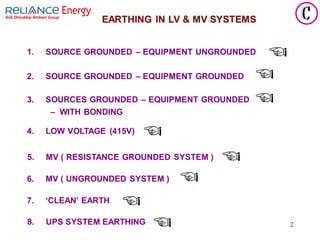 2
1. SOURCE GROUNDED – EQUIPMENT UNGROUNDED
EARTHING IN LV & MV SYSTEMS
2. SOURCE GROUNDED – EQUIPMENT GROUNDED
3. SOURCES GROUNDED – EQUIPMENT GROUNDED
– WITH BONDING
4. LOW VOLTAGE (415V)
5. MV ( RESISTANCE GROUNDED SYSTEM )
6. MV ( UNGROUNDED SYSTEM )
7. ‘CLEAN’ EARTH
8. UPS SYSTEM EARTHING
 