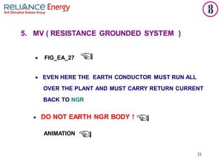 21
• EVEN HERE THE EARTH CONDUCTOR MUST RUN ALL
OVER THE PLANT AND MUST CARRY RETURN CURRENT
BACK TO NGR
5. MV ( RESISTANCE GROUNDED SYSTEM )
• FIG_EA_27
ANIMATION
• DO NOT EARTH NGR BODY !
 