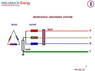 22
FIG_EA_27
RESISTANCE GROUNDED SYSTEM
16 kV 6.6 kV
BKR R
Y
B
NGR
E
 