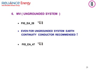 25
6. MV ( UNGROUNDED SYSTEM )
• FIG_EA_28
• EVEN FOR UNGROUNDED SYSTEM EARTH
CONTINUITY CONDUCTOR RECOMMENDED !
• FIG_EA_47
 