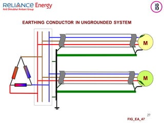 27
FIG_EA_47
EARTHING CONDUCTOR IN UNGROUNDED SYSTEM
M
M
 