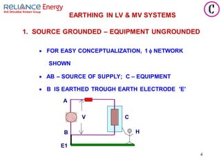 4
EARTHING IN LV & MV SYSTEMS
1. SOURCE GROUNDED – EQUIPMENT UNGROUNDED
• AB – SOURCE OF SUPPLY; C – EQUIPMENT
• B IS EARTHED TROUGH EARTH ELECTRODE 'E'
• FOR EASY CONCEPTUALIZATION, 1  NETWORK
SHOWN
A
V
B
E1
C
H
 
