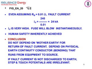 9
240
F = --------- = 24 kA
0.01
• F IS VERY HIGH. FUSE WILL BLOW INSTANTANEOUSLY.
• HUMAN SAFETY INHERENTLY ACHIEVED
• CONCLUSION
DO NOT DEPEND ON 'MOTHER EARTH' FOR
RETURN OF FAULT CURRENT. DEPEND ON PHYSICAL
EARTH CONTINUITY CONDUCTOR (BONDING) THAT
RUNS FROM EQUIPMENT TO SOURCE.
• EVEN ASSUMING RB = 0.01 , FAULT CURRENT
• FIG_EA_20
IF FAULT CURRENT IS NOT DISCHARGED TO EARTH,
STEP & TOUCH POTENTIALS ARE IRRELEVANT.
 