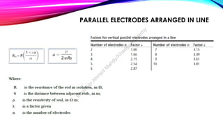 Earthing+System in electrical engineering safety | PDF