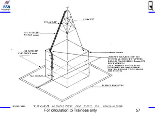 Earthing system Of telecom equipment Chapter 1 | PPT