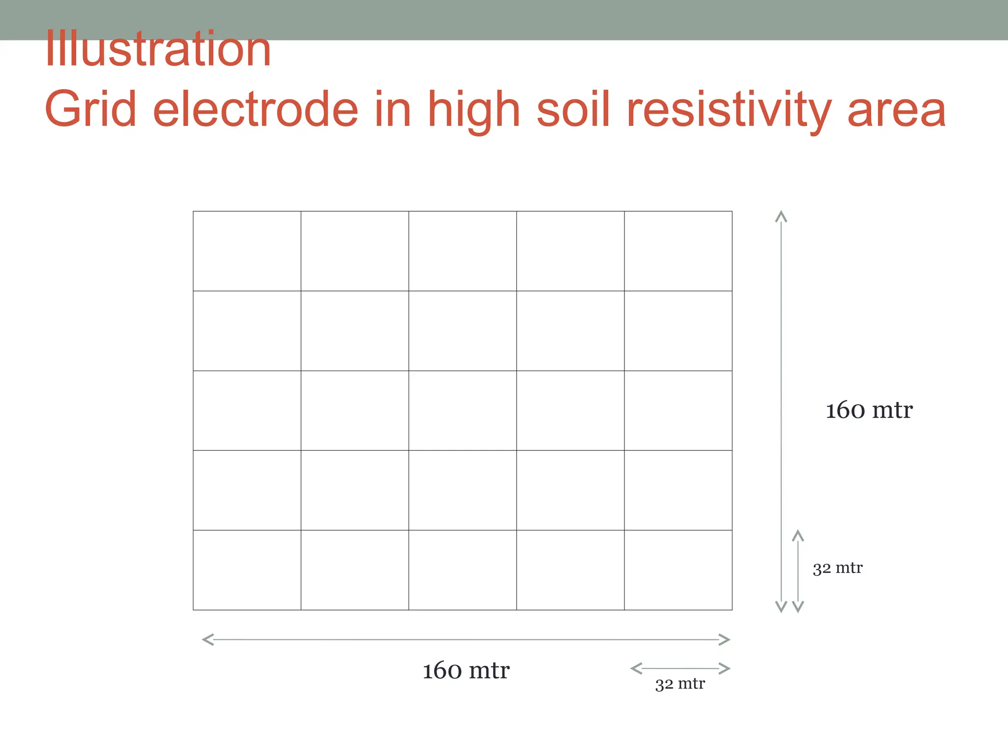 Illustration
Grid electrode in high soil resistivity area
160 mtr
160 mtr
32 mtr
32 mtr
 