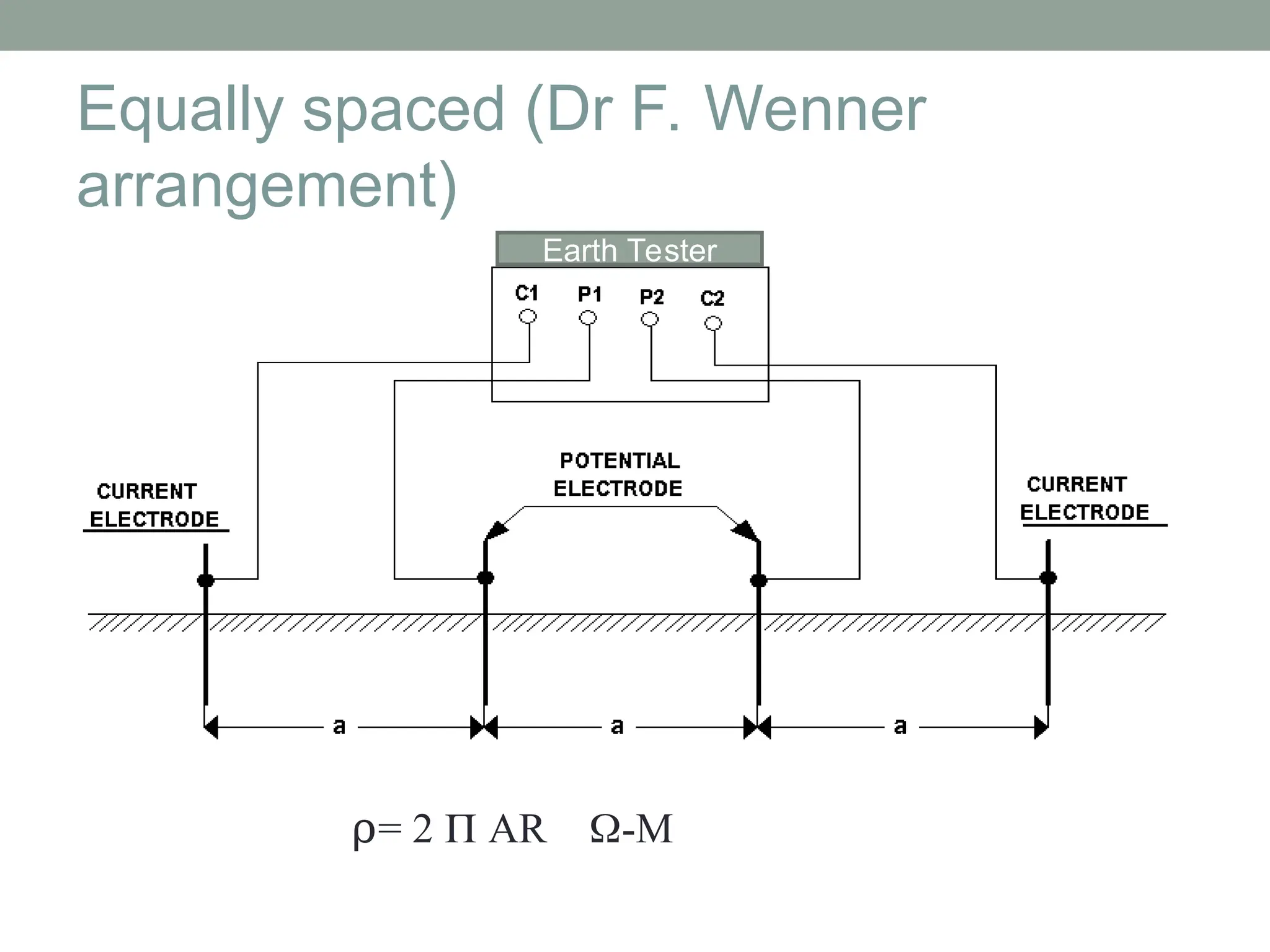 Equally spaced (Dr F. Wenner
arrangement)
ρ= 2  AR -M
Earth Tester
 