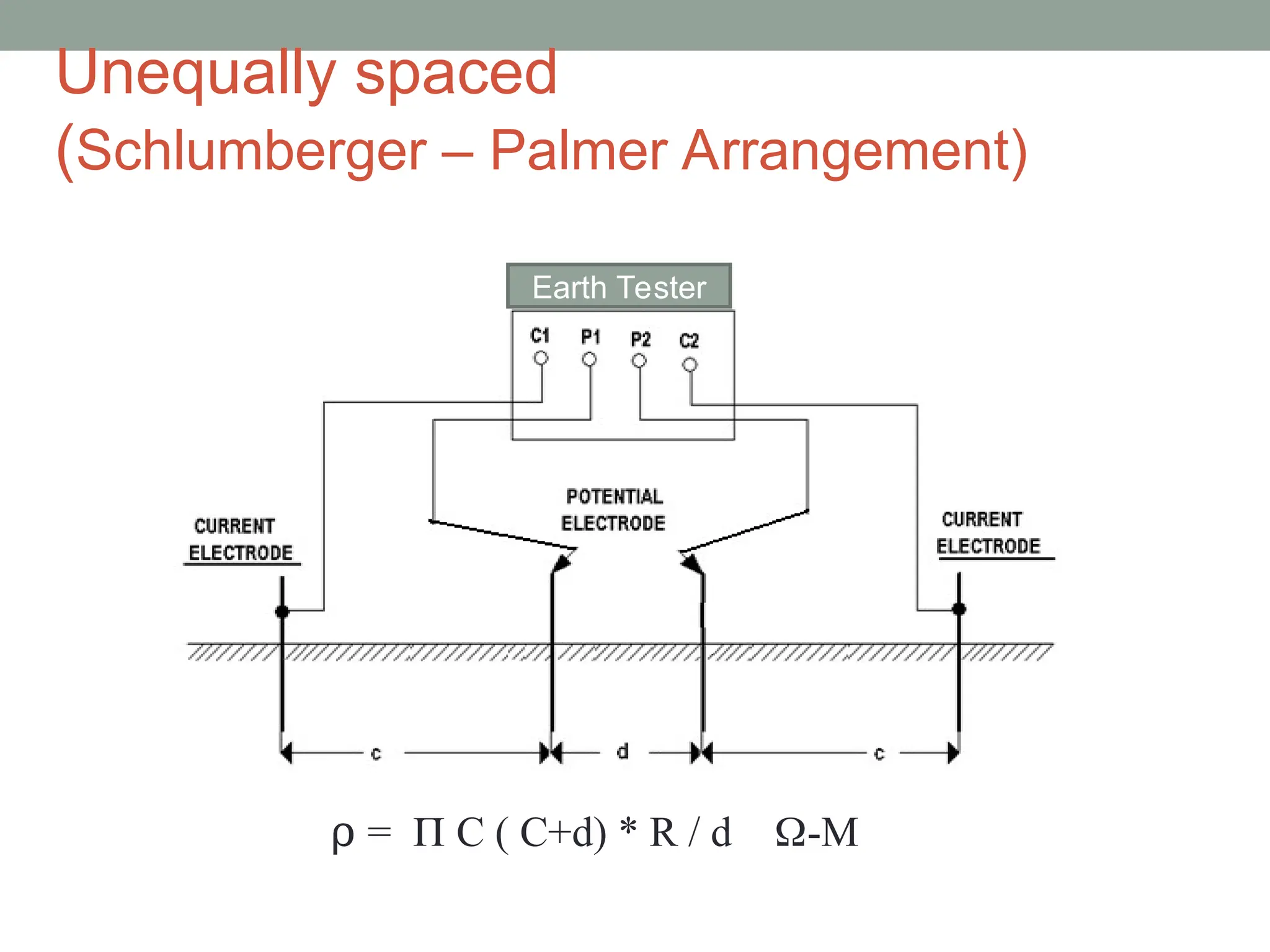 Unequally spaced
(Schlumberger – Palmer Arrangement)
ρ =  C ( C+d) * R / d -M
Earth Tester
 