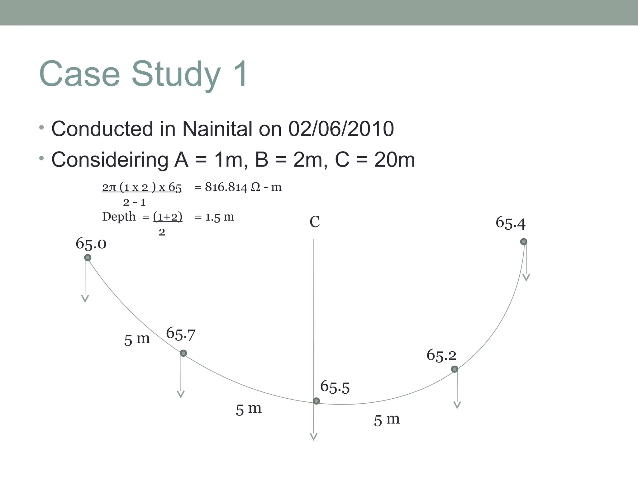 Case Study 1
• Conducted in Nainital on 02/06/2010
• Consideiring A = 1m, B = 2m, C = 20m
5 m
5 m
5 m
65.0
65.7
65.5
65.2
65.4
C
2π (1 x 2 ) x 65 = 816.814 Ω - m
2 - 1
Depth = (1+2) = 1.5 m
2
 