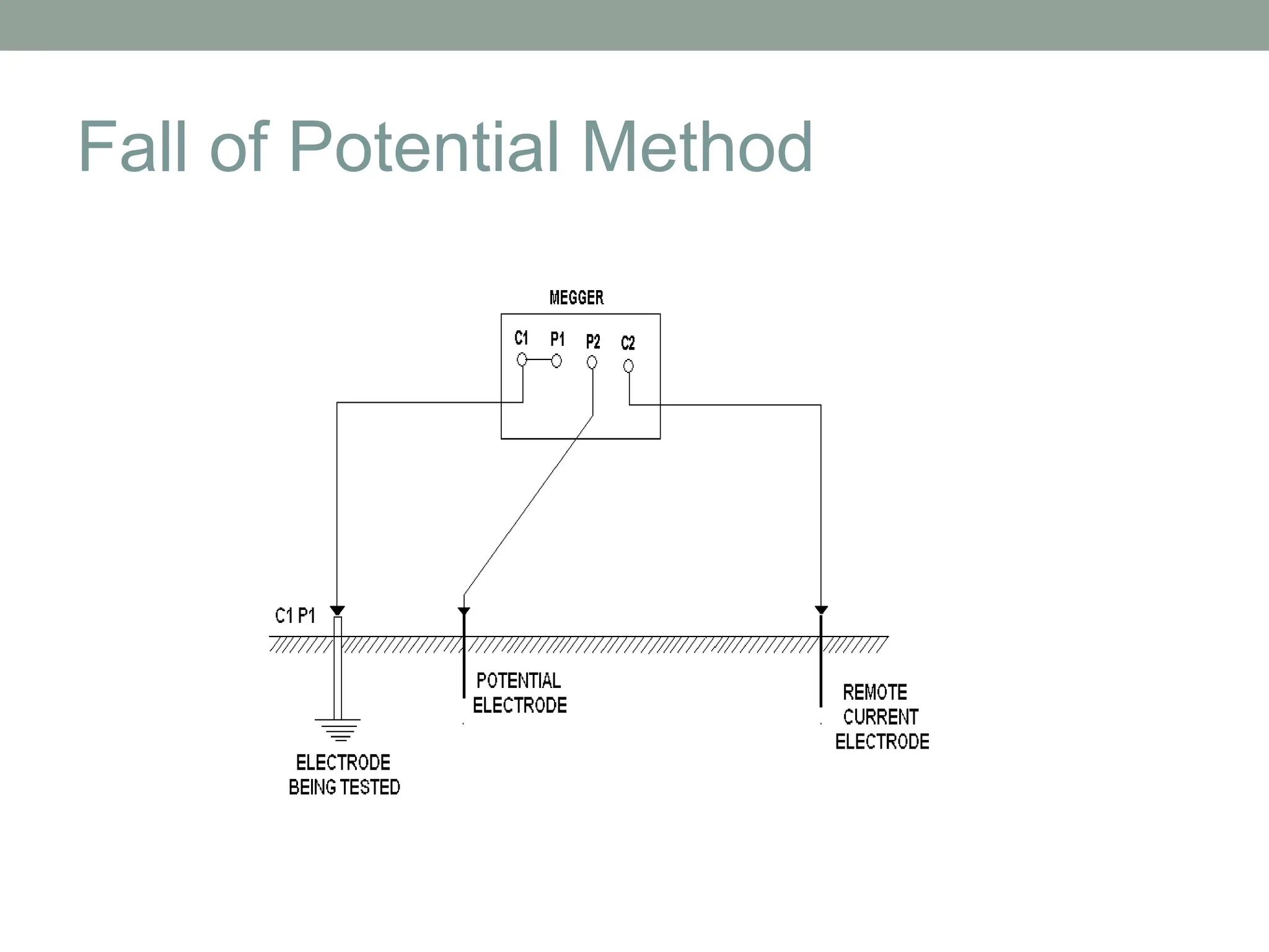 Fall of Potential Method
 