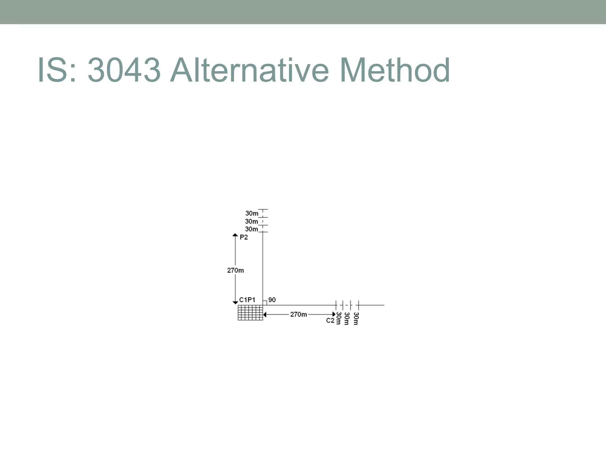IS: 3043 Alternative Method
 