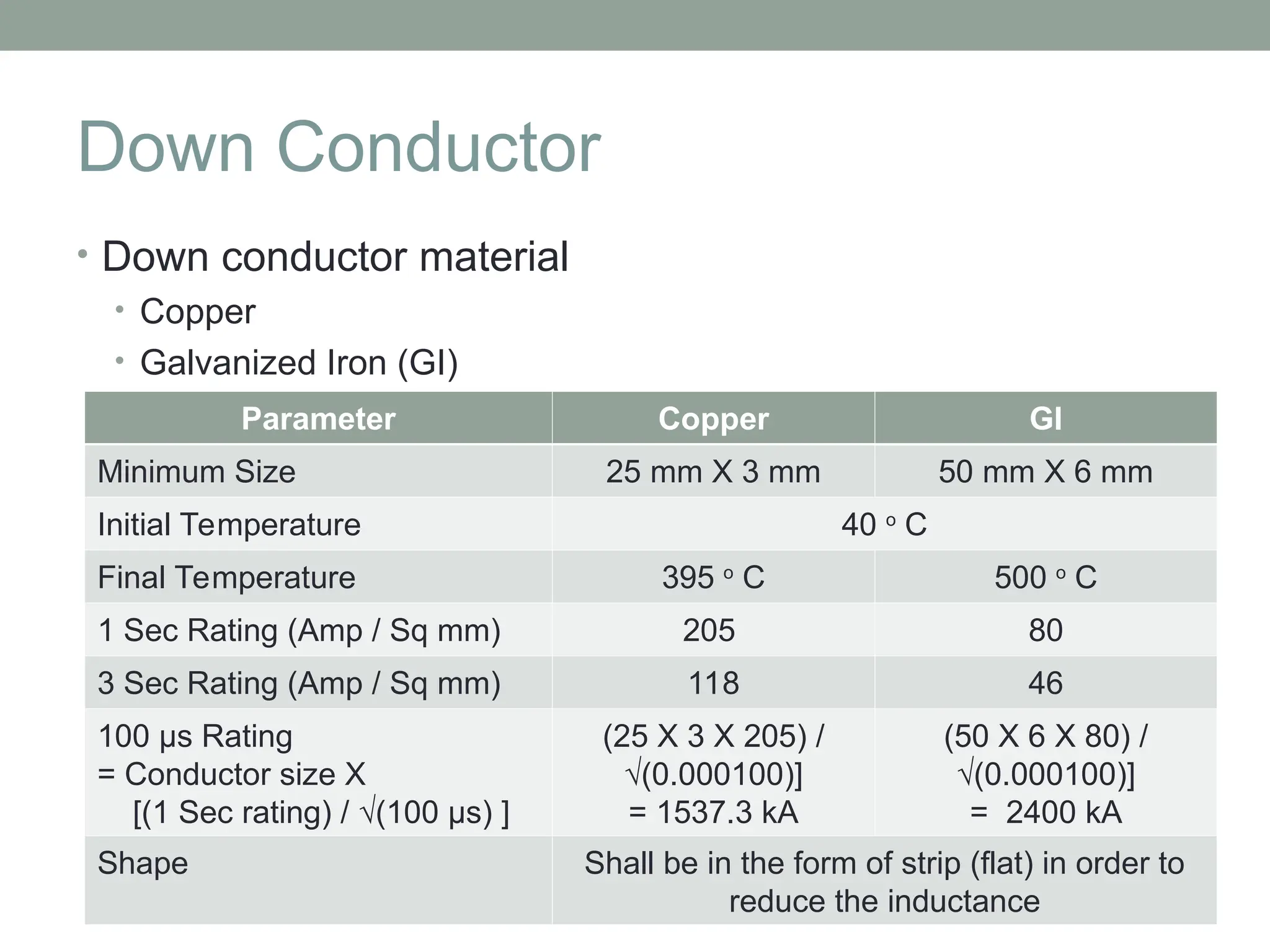 Down Conductor
• Down conductor material
• Copper
• Galvanized Iron (GI)
Parameter Copper GI
Minimum Size 25 mm X 3 mm 50 mm X 6 mm
Initial Temperature 40 o
C
Final Temperature 395 o
C 500 o
C
1 Sec Rating (Amp / Sq mm) 205 80
3 Sec Rating (Amp / Sq mm) 118 46
100 µs Rating
= Conductor size X
[(1 Sec rating) / √(100 µs) ]
(25 X 3 X 205) /
√(0.000100)]
= 1537.3 kA
(50 X 6 X 80) /
√(0.000100)]
= 2400 kA
Shape Shall be in the form of strip (flat) in order to
reduce the inductance
 