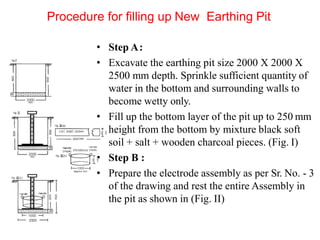 • Step A:
• Excavate the earthing pit size 2000 X 2000 X
2500 mm depth. Sprinkle sufficient quantity of
water in the bottom and surrounding walls to
become wetty only.
• Fill up the bottom layer of the pit up to 250 mm
height from the bottom by mixture black soft
soil + salt + wooden charcoal pieces. (Fig. I)
• Step B :
• Prepare the electrode assembly as per Sr. No. - 3
of the drawing and rest the entire Assembly in
the pit as shown in (Fig. II)
Procedure for filling up New Earthing Pit
 
