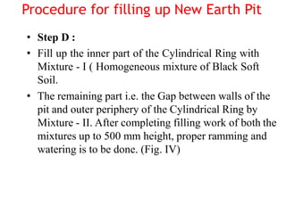 • Step D :
• Fill up the inner part of the Cylindrical Ring with
Mixture - I ( Homogeneous mixture of Black Soft
Soil.
• The remaining part i.e. the Gap between walls of the
pit and outer periphery of the Cylindrical Ring by
Mixture - II. After completing filling work of both the
mixtures up to 500 mm height, proper ramming and
watering is to be done. (Fig. IV)
Procedure for filling up New Earth Pit
 
