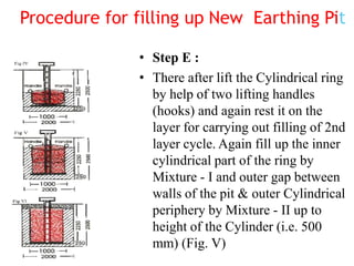 • Step E :
• There after lift the Cylindrical ring
by help of two lifting handles
(hooks) and again rest it on the
layer for carrying out filling of 2nd
layer cycle. Again fill up the inner
cylindrical part of the ring by
Mixture - I and outer gap between
walls of the pit & outer Cylindrical
periphery by Mixture - II up to
height of the Cylinder (i.e. 500
mm) (Fig. V)
Procedure for filling up New Earthing Pit
 