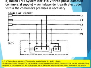 b) Indian TN-S System (for 415 V three-phase domestic
commercial supply) — An independent earth electrode
within the consumer's premises is necessary
ERATH
415 V Three phase Domestic/Commercial supply having 3 ~ and 1 ~ loads.
All exposed conductive parts of the installation are connected to protective conductor via the main earthing
terminal of the installation. An independent earth electrode within the consumer's premises is necessary.
 