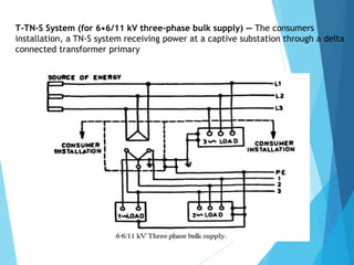 T-TN-S System (for 6•6/11 kV three-phase bulk supply) — The consumers
installation, a TN-S system receiving power at a captive substation through a delta
connected transformer primary
 