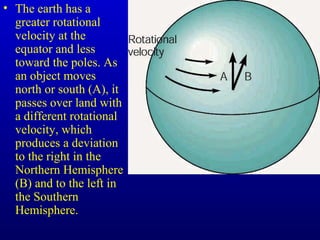 • The earth has a
greater rotational
velocity at the
equator and less
toward the poles. As
an object moves
north or south (A), it
passes over land with
a different rotational
velocity, which
produces a deviation
to the right in the
Northern Hemisphere
(B) and to the left in
the Southern
Hemisphere.
 