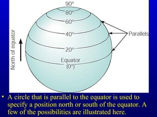 • A circle that is parallel to the equator is used to
specify a position north or south of the equator. A
few of the possibilities are illustrated here.
 
