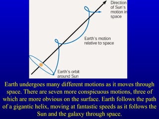 Earth undergoes many different motions as it moves through
space. There are seven more conspicuous motions, three of
which are more obvious on the surface. Earth follows the path
of a gigantic helix, moving at fantastic speeds as it follows the
Sun and the galaxy through space.
 