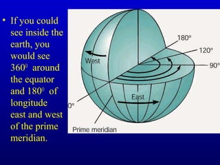 • If you could
see inside the
earth, you
would see
360O
around
the equator
and 180O
of
longitude
east and west
of the prime
meridian.
 
