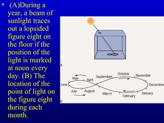 • (A)During a
year, a beam of
sunlight traces
out a lopsided
figure eight on
the floor if the
position of the
light is marked
at noon every
day. (B) The
location of the
point of light on
the figure eight
during each
month.
 