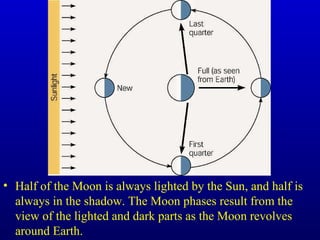 • Half of the Moon is always lighted by the Sun, and half is
always in the shadow. The Moon phases result from the
view of the lighted and dark parts as the Moon revolves
around Earth.
 