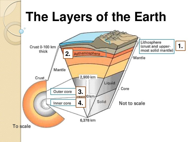 Earth Interior