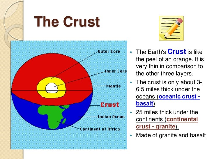 Earth Interior