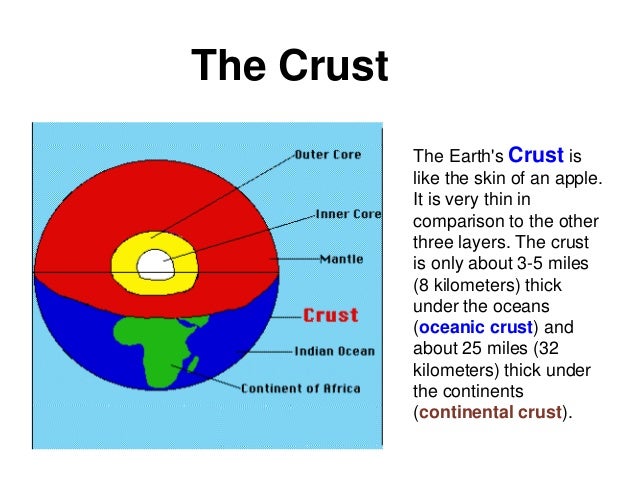 Earth Interior