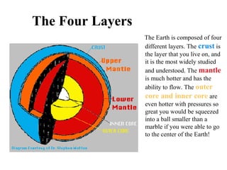 The Four Layers
                  The Earth is composed of four
                  different layers. The crust is
                  the layer that you live on, and
                  it is the most widely studied
                  and understood. The mantle
                  is much hotter and has the
                  ability to flow. The outer
                  core and inner core are
                  even hotter with pressures so
                  great you would be squeezed
                  into a ball smaller than a
                  marble if you were able to go
                  to the center of the Earth!
 