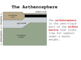 The Asthenosphere

             The asthenosphere
             is the semi-rigid
             part of the middle
             mantle that flows
             like hot asphalt
             under a heavy
             weight.
 
