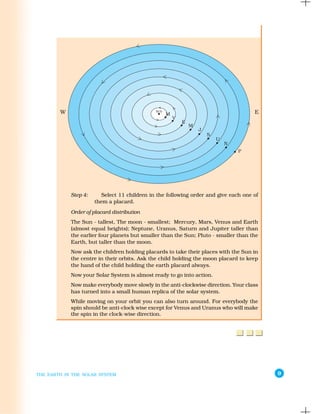 Step 4:      Select 11 children in the following order and give each one of
                      them a placard.

            Order of placard distribution
            The Sun - tallest, The moon - smallest; Mercury, Mars, Venus and Earth
            (almost equal heights); Neptune, Uranus, Saturn and Jupiter taller than
            the earlier four planets but smaller than the Sun; Pluto - smaller than the
            Earth, but taller than the moon.
            Now ask the children holding placards to take their places with the Sun in
            the centre in their orbits. Ask the child holding the moon placard to keep
            the hand of the child holding the earth placard always.
            Now your Solar System is almost ready to go into action.
            Now make everybody move slowly in the anti-clockwise direction. Your class
            has turned into a small human replica of the solar system.
            While moving on your orbit you can also turn around. For everybody the
            spin should be anti-clock wise except for Venus and Uranus who will make
            the spin in the clock-wise direction.




THE EARTH IN THE SOLAR SYSTEM                                                             9
 