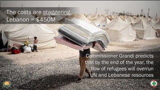 The costs are staggering
Lebanon = $450M
Commissioner Grandi predicts
that by the end of the year, the
flow of refugees will overrun
UN and Lebanese resources
 
